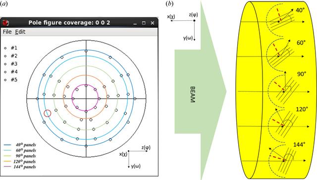 [Figure 3]