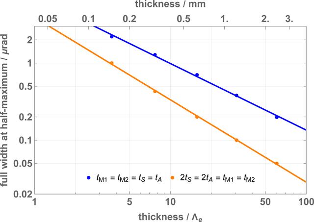 [Figure 10]