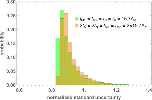 [Figure 13]