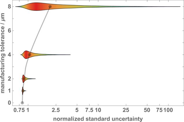 [Figure 14]