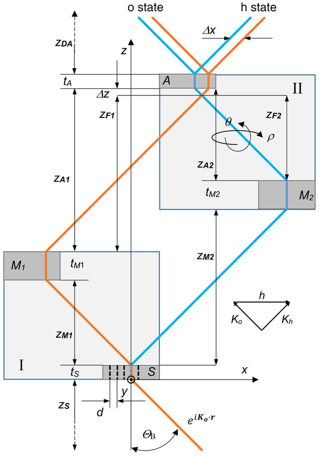 [Figure 2]