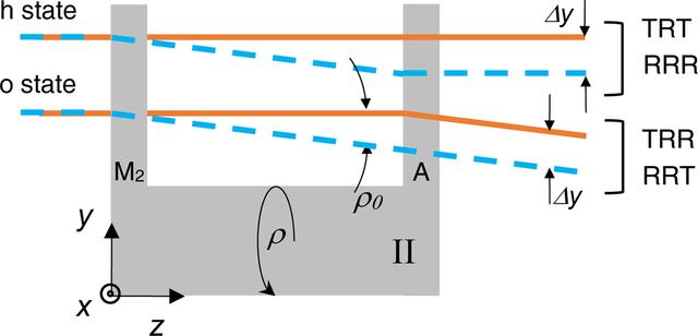 [Figure 3]