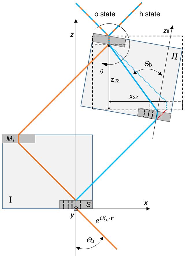 [Figure 4]