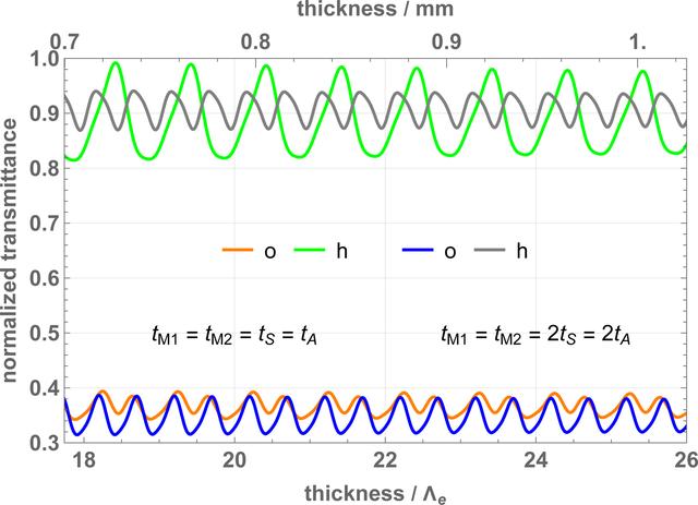 [Figure 5]