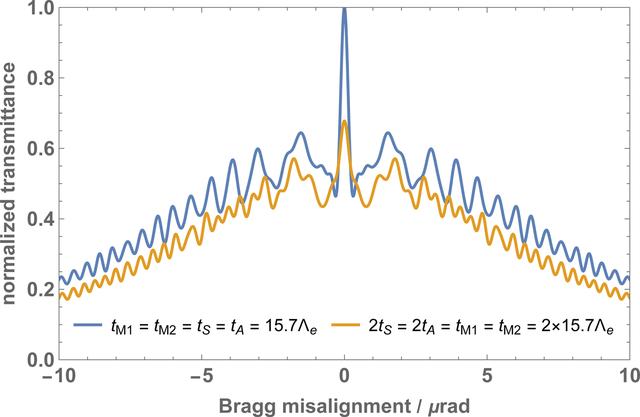 [Figure 7]