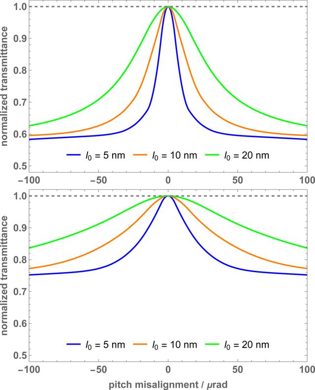 [Figure 8]