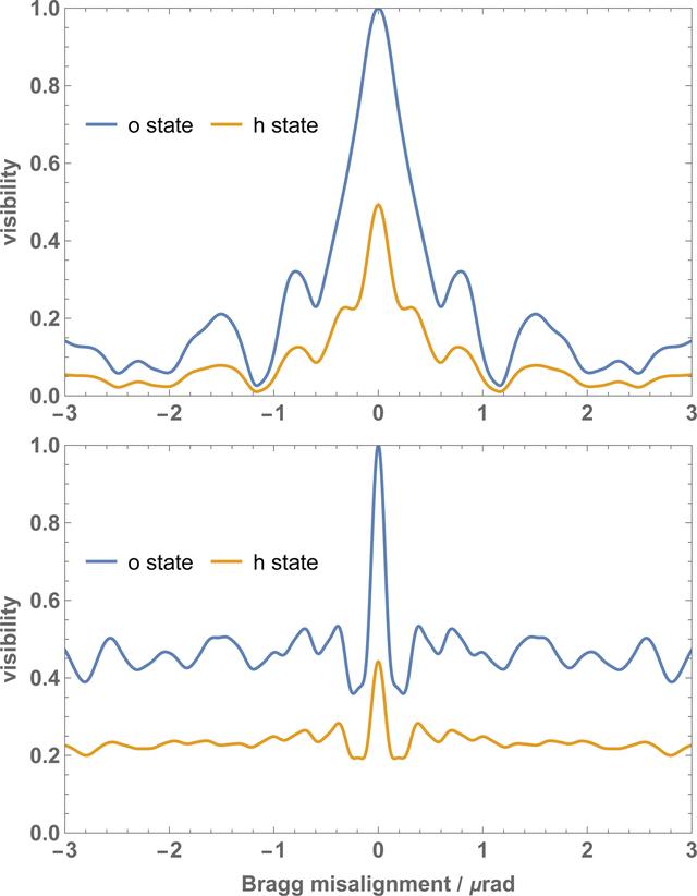 [Figure 9]