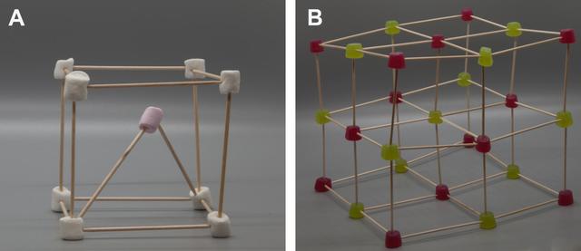 [Figure 2 - Two images A and B representing crystal structures. Image A is a continuation of Figure 1, with white marshmallows on the corners of the cube and a pink marshmallow suspended in the centre. Image B is a larger cubic array formed from 27 sweets, where 12 red jelly sweets are on all the corners and the centre of the faces, 12 green jelly sweets lie halfway along the edges, and 1 green jelly sweet is in the centre of the cube.]