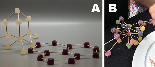 [Figure 3 - Two images labelled A and B. Image A has two structures, one with white jelly sweets representing the 3D diamond structure where each carbon atom is tetrahedrally bonded to its neighbours and one with burgundy jelly sweets representing the planar and hexagonal structure of graphite. Image B is a creation of a participant who has used multiple jelly sweets of various colours to construct their own unique interpretation of a crystal.]