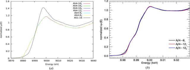 [Figure 6]