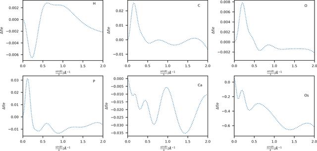 [Figure 3]