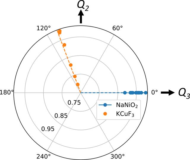 [Figure 8]