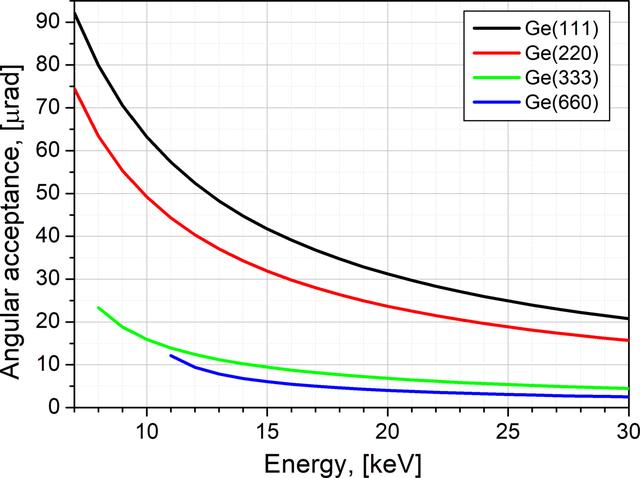 [Figure 5]