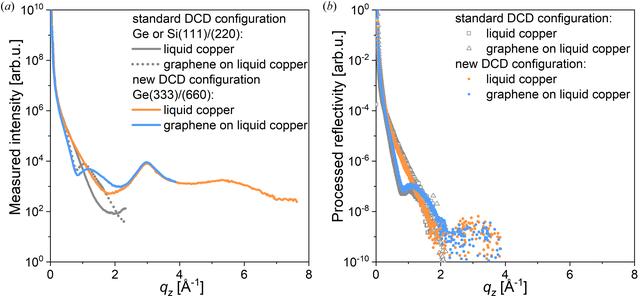 [Figure 6]