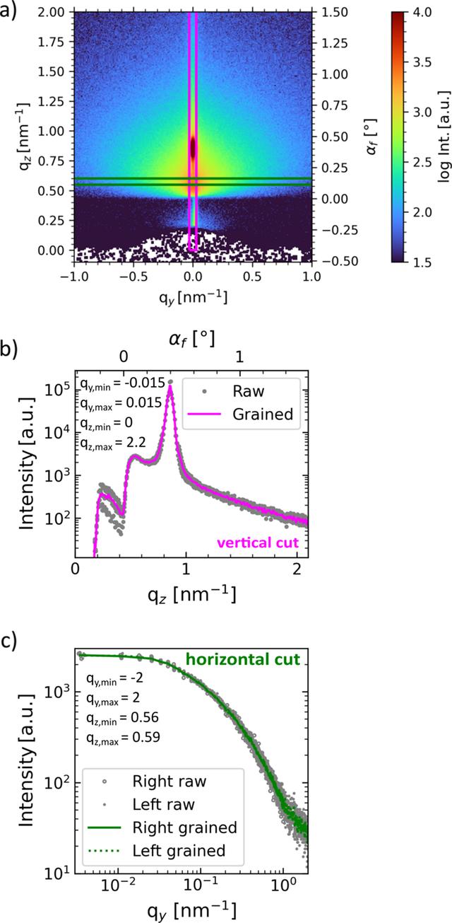 [Figure 5]