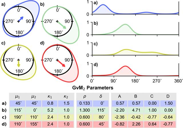 [Figure 4]