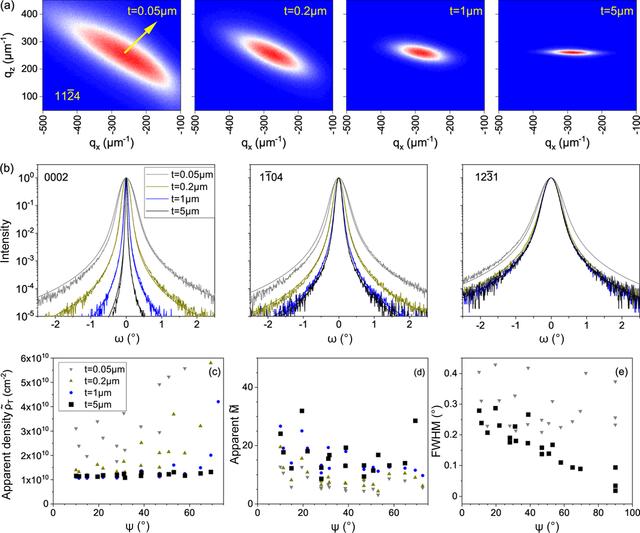 [Figure 3]