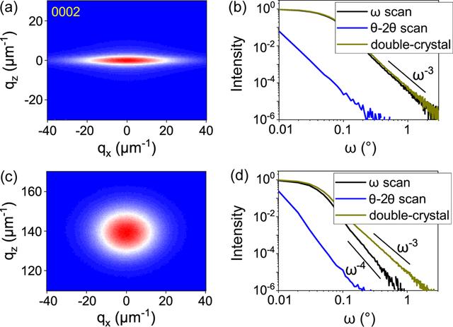 [Figure 4]