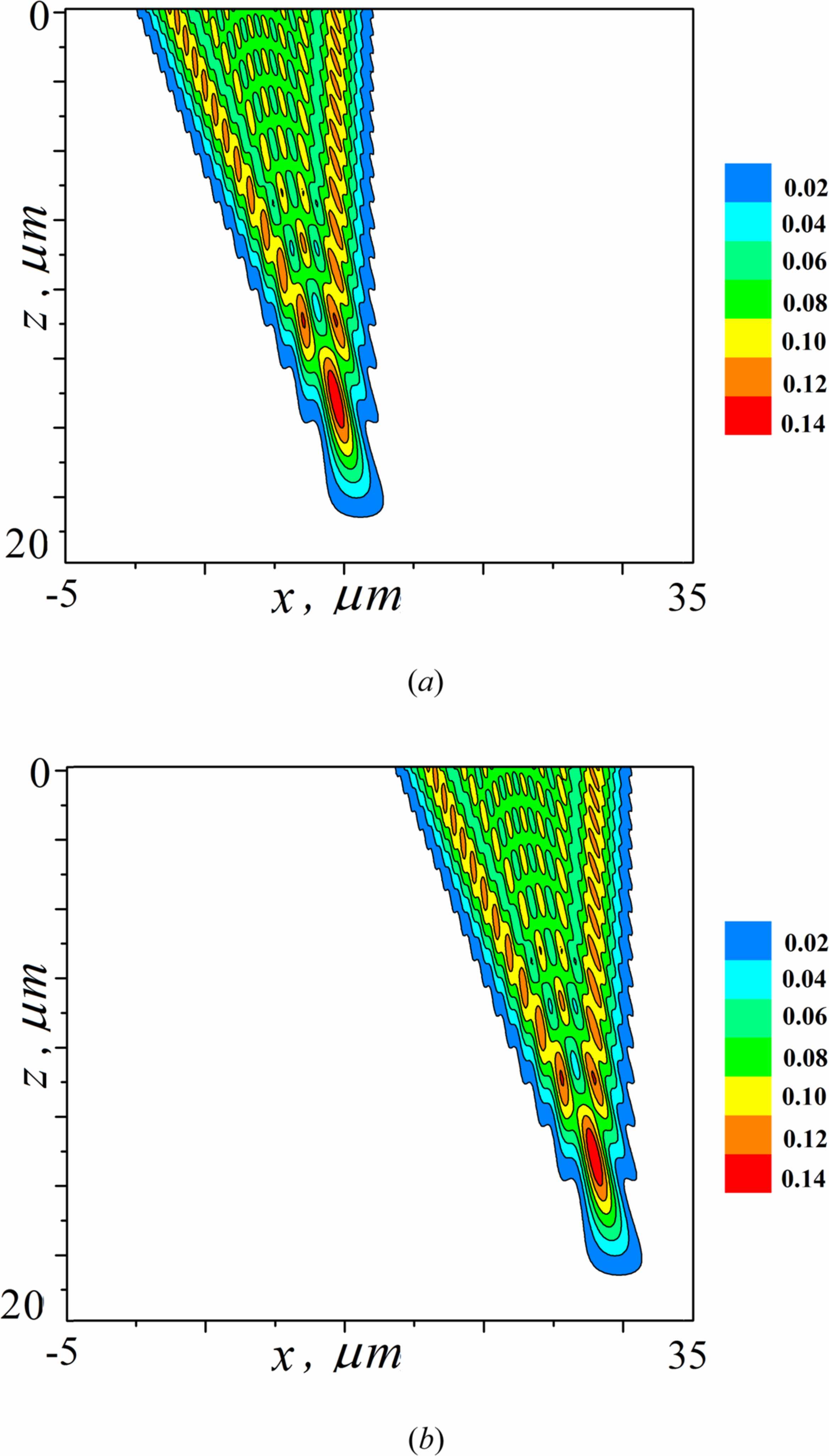 (IUCr) Dynamical and kinematical X-ray diffraction in a bent crystal