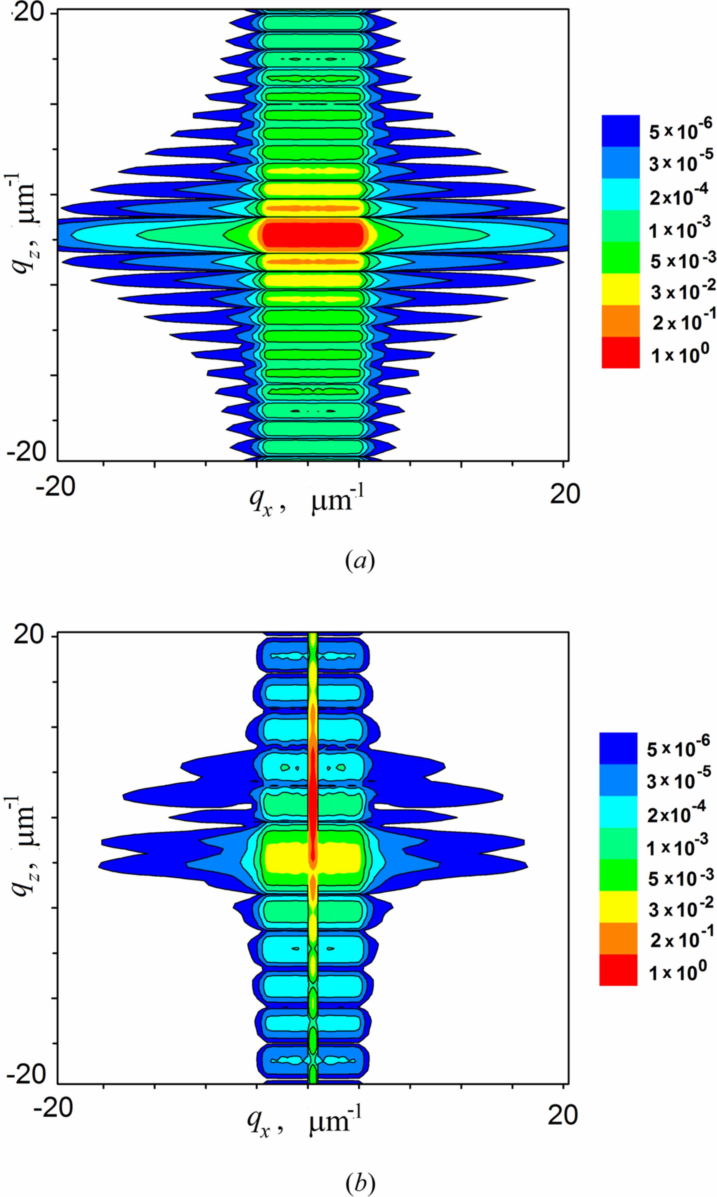(IUCr) Dynamical and kinematical X-ray diffraction in a bent crystal