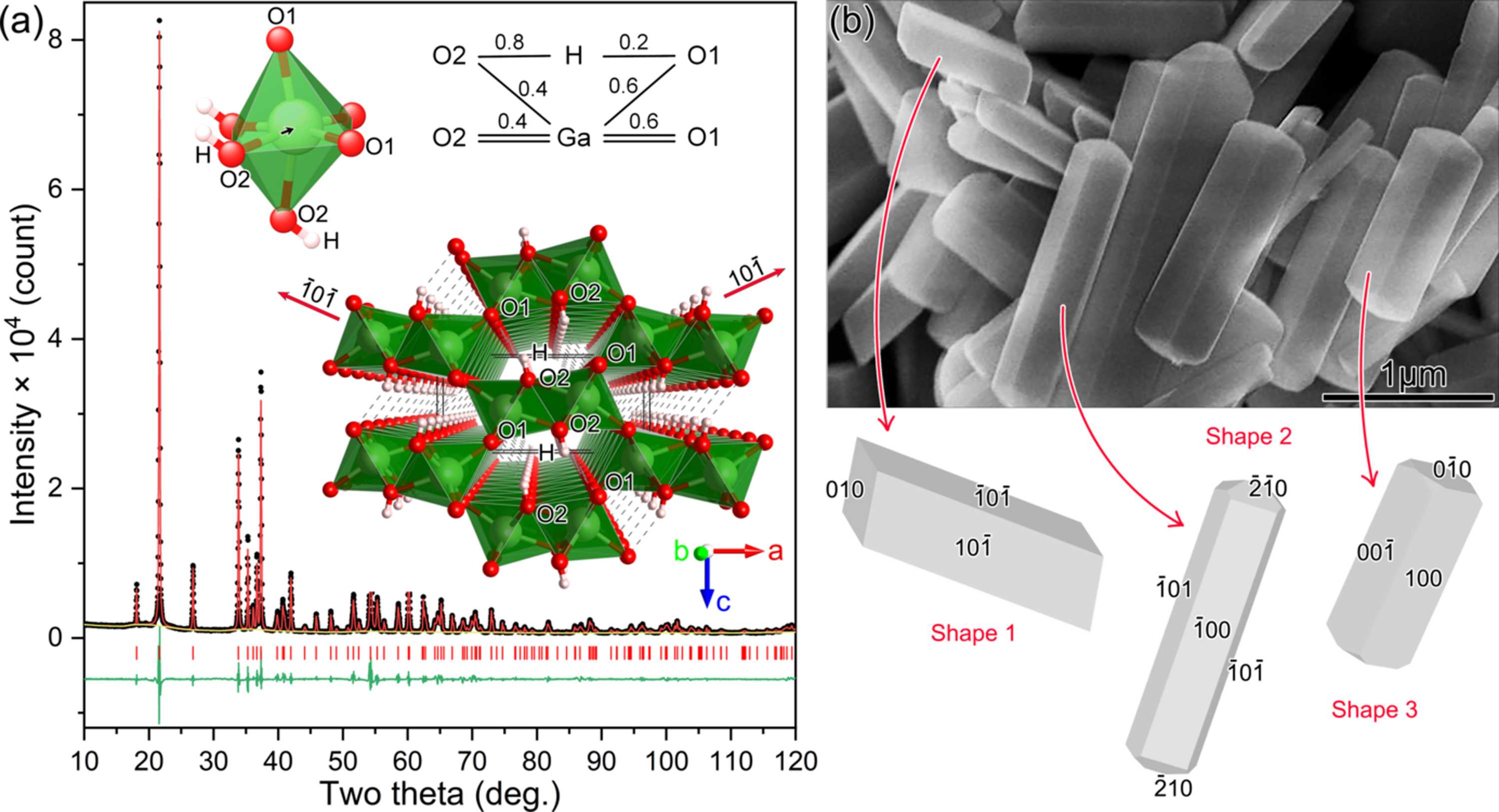 Ui Diffraction (IUCr) Dehydroxylation and structural transition in α -GaOOH ...