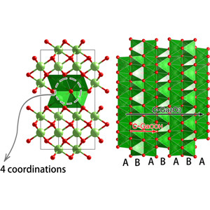 (IUCr) De­hy­droxy­lation and structural transition in α -GaOOH ...