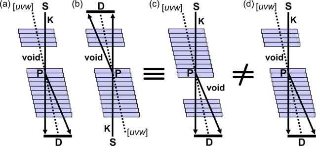 [Figure 2]