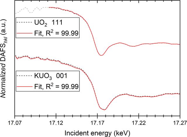 [Figure 4]