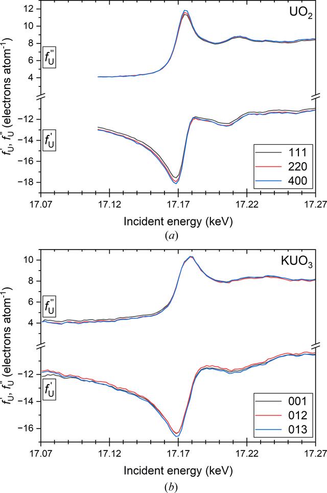 [Figure 5]