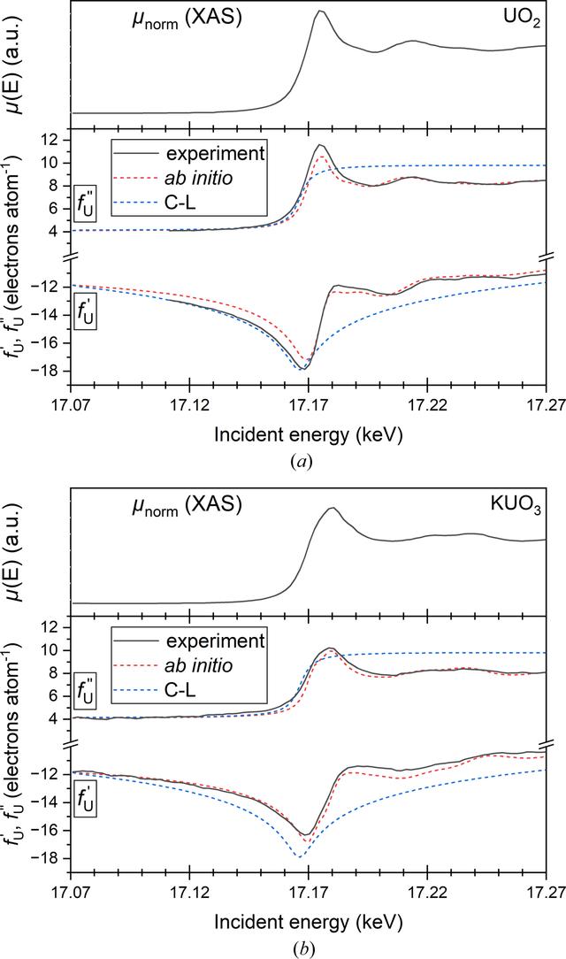 [Figure 9]