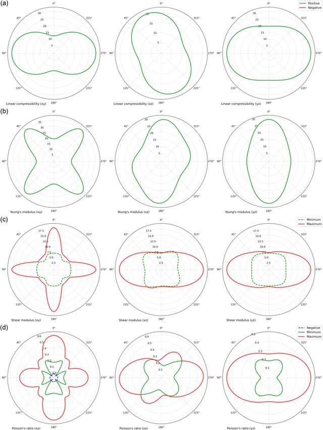 [Figure 3]