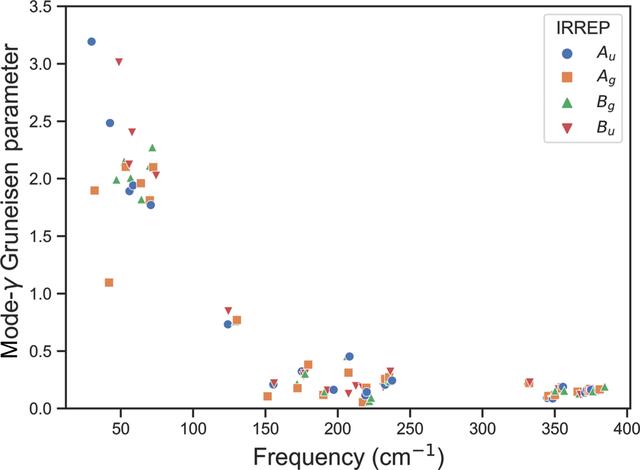 [Figure 4]