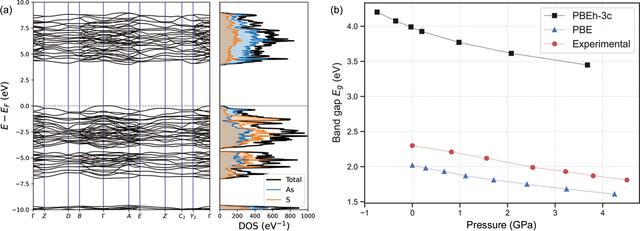 [Figure 6]