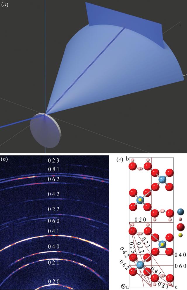 [Figure 3]