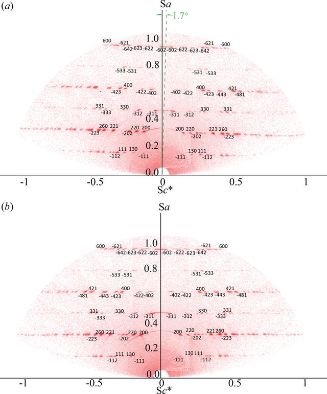 [Figure 9]