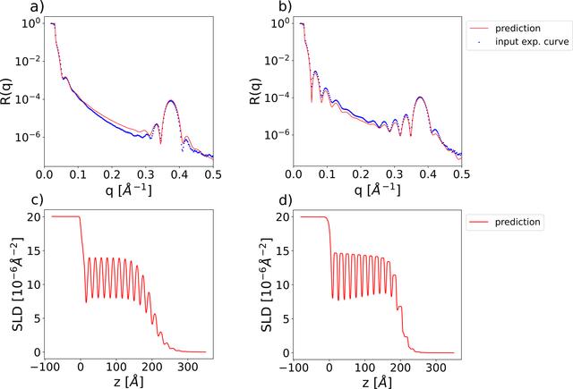 [Figure 11]