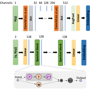 (IUCr) Neural network analysis of neutron and X-ray reflectivity data ...