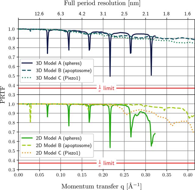 [Figure 9]