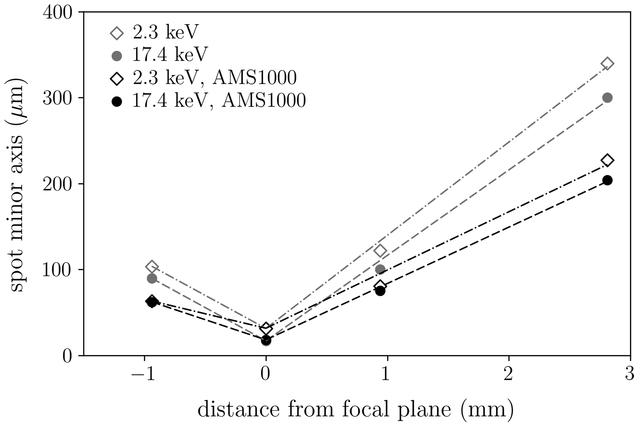 [Figure 2]