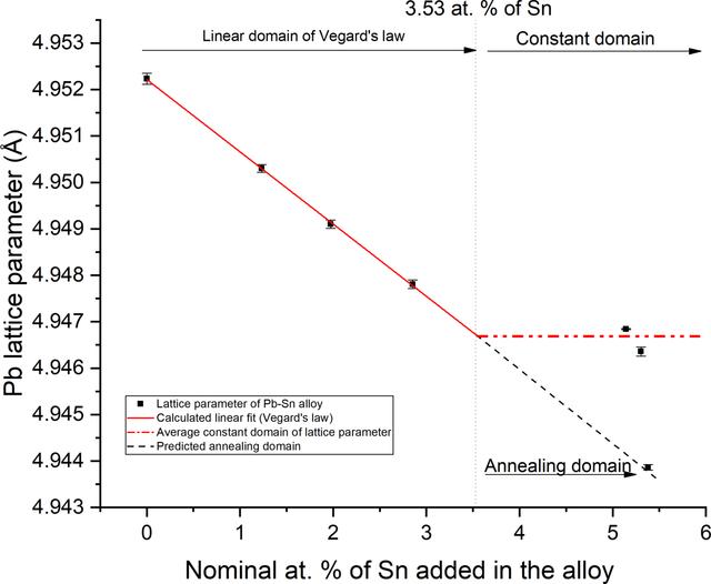 [Figure 2]