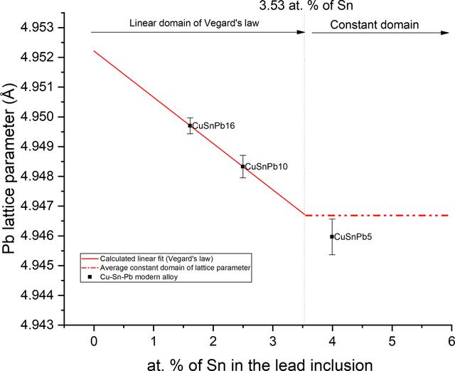 [Figure 3]