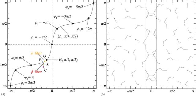 [Figure 12]