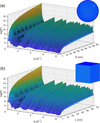 [Figure 1]