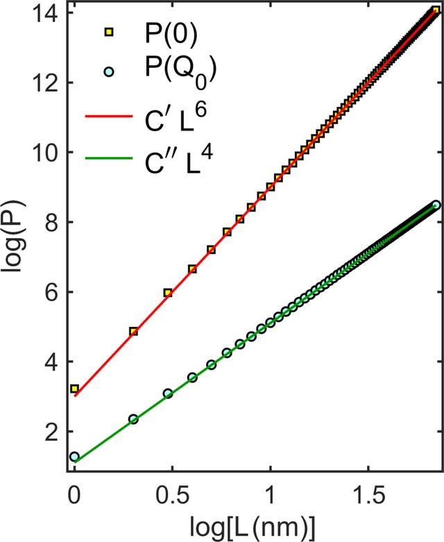 [Figure 2]