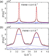 [Figure 3]