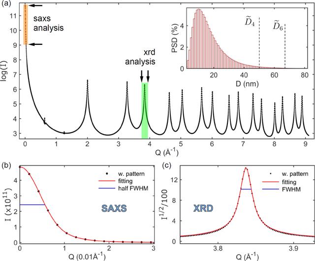 [Figure 5]