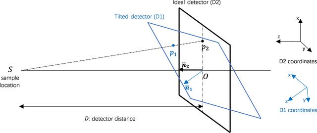 [Figure 4]