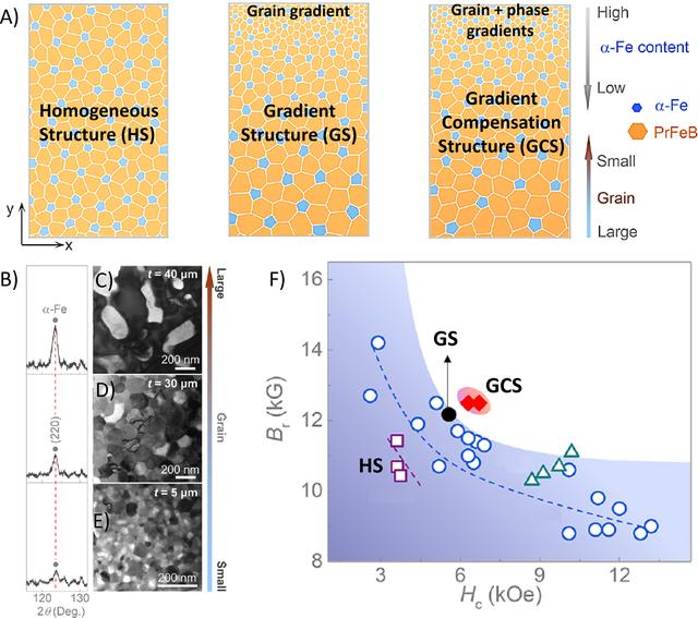 [Figure 10]