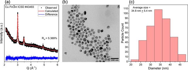 [Figure 3]