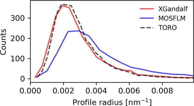 [Figure 7]